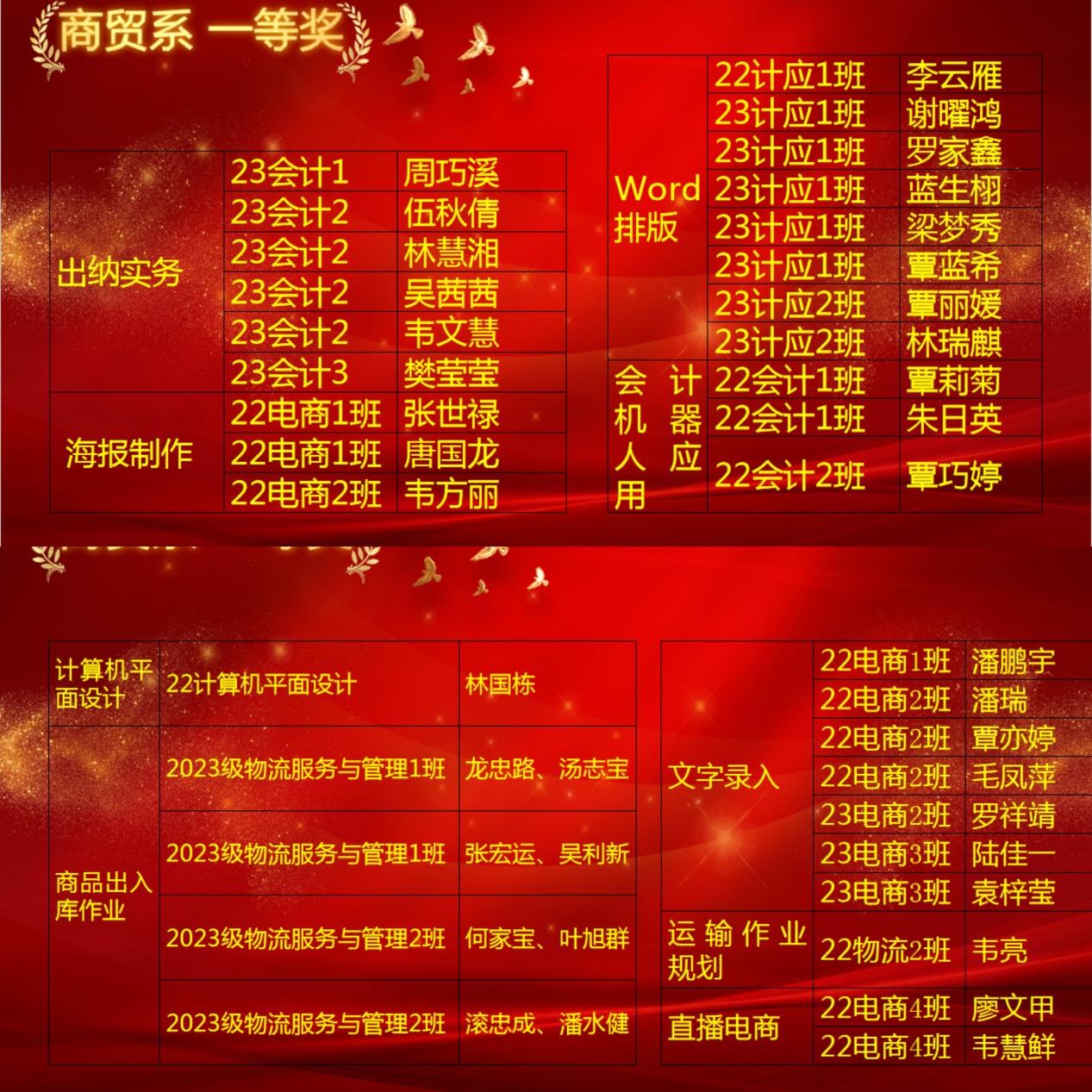 6.商贸系荣获技能比赛一等奖人员名单