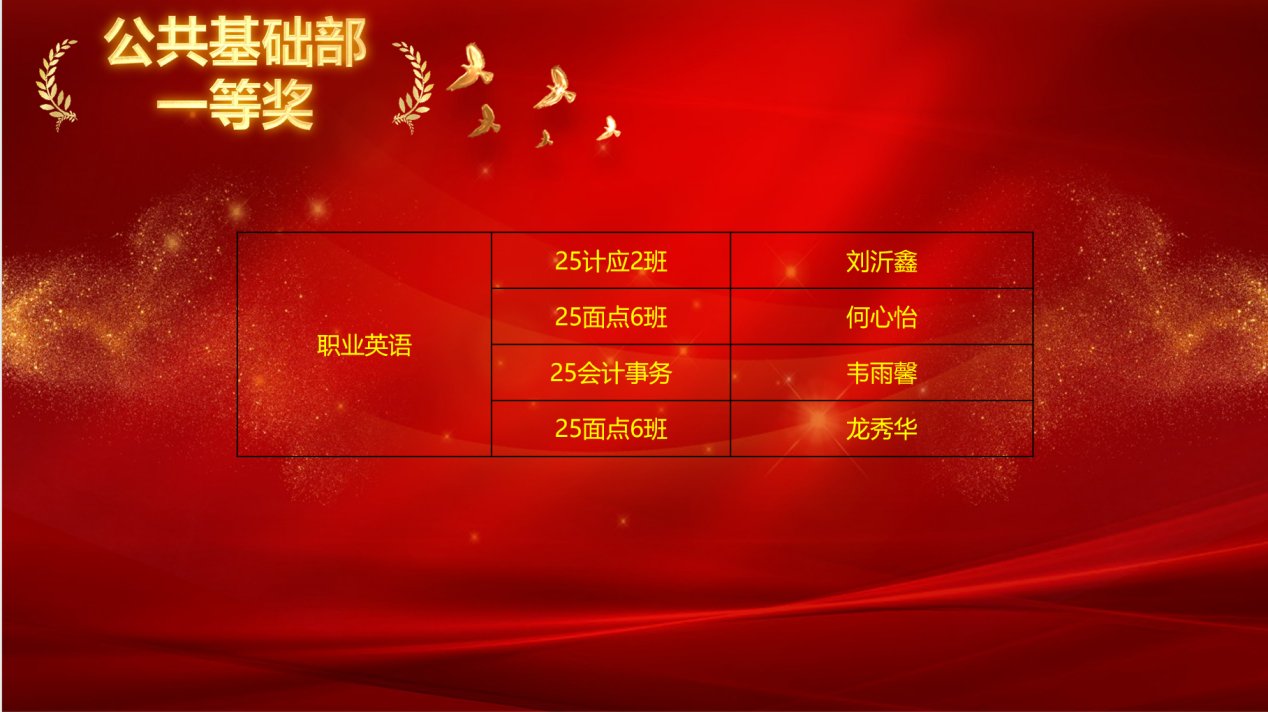 公共基础部荣获技能节一等奖人员名单